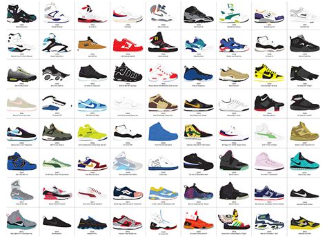 different types of nike trainers